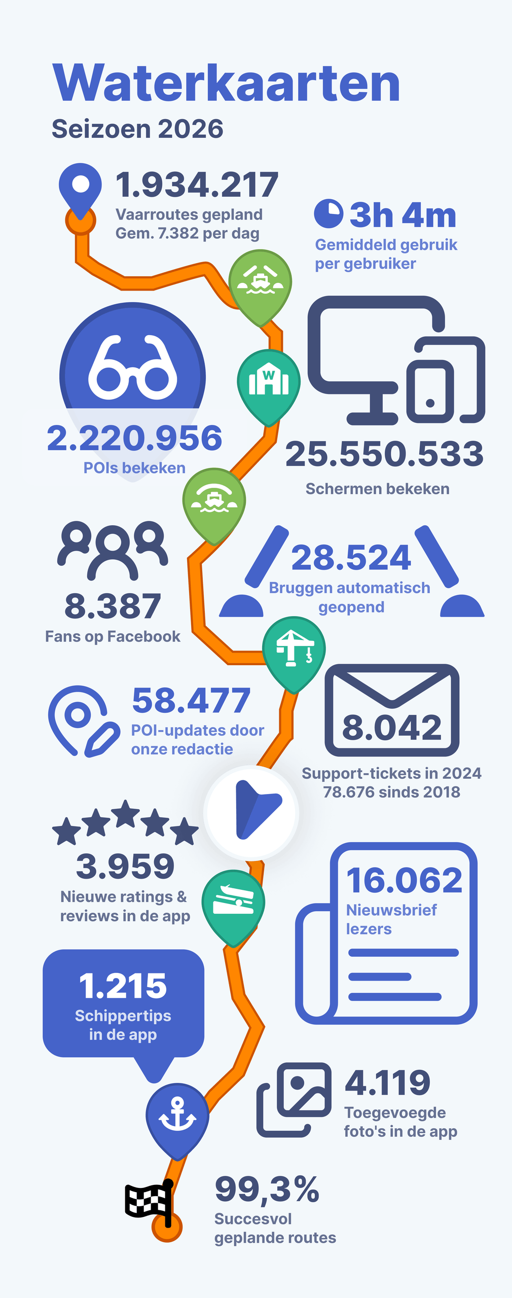 Wat hebben we zoal gedaan in 2026